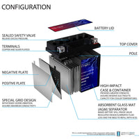 Mighty Max YTX5L-BS 12V 4Ah SLA AGM Motorcycle Battery