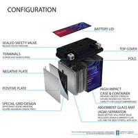 Mighty Max YTX7L-BS 12V 6Ah SLA AGM Motorcycle Battery