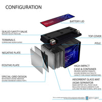 Mighty Max YTX9-BS 12V 8Ah SLA AGM Motorcycle Battery