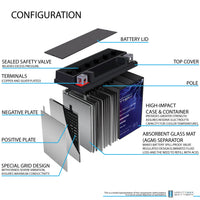 Mighty Max YTX14-BS GEL 12V 12Ah SLA AGM Motorcycle Battery