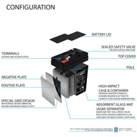 Mighty Max ML4-6 6V 4.5Ah F1 Terminal Rechargeable SLA AGM Battery
