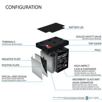 ML5-12 - 12 VOLT 5 AH, F1 TERMINAL/F2.