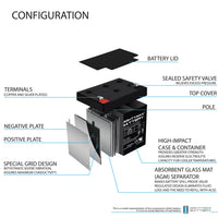 Mighty Max ML5-12 12V 5Ah F1 Terminal Rechargeable SLA AGM Battery