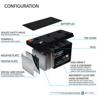 Mighty Max ML7-12 12V 7.2Ah F1 Terminal Rechargeable SLA AGM Battery