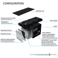 Mighty Max ML8-12 12V 8Ah F1 Terminal Rechargeable SLA AGM Battery