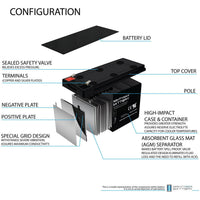 Mighty Max ML9-12 12V 9Ah F2 Terminal Rechargeable SLA AGM Battery