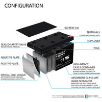 Mighty Max ML12-12F2 12V 12Ah F2 Terminal Rechargeable SLA AGM Battery