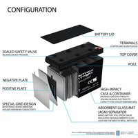 Mighty Max ML10-12 12V 10Ah F2 Terminal Rechargeable SLA AGM Battery