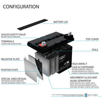 ML35-12 - 12 VOLT 35 AH, NUT AND BOLT/INT.