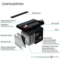 Mighty Max ML35-12 12V 35Ah NB Terminal Rechargeable SLA AGM Battery