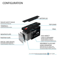 Mighty Max ML12-6F2 6V 12Ah F2 Terminal Rechargeable SLA AGM Battery