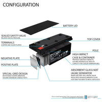 Mighty Max ML3-12 12V 3Ah F1 Terminal Rechargeable SLA AGM Battery