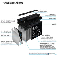 Mighty Max ML18-12 12V 18Ah NB Terminal Rechargeable SLA AGM Battery
