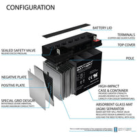 Mighty Max ML22-12 12V 22Ah NB Terminal Rechargeable SLA AGM Battery