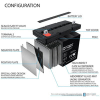 ML55-12 - 12 Volt 55 AH, Nut and Bolt/INT.