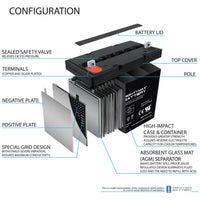 Mighty Max ML55-12 12V 55Ah NB Terminal Rechargeable SLA AGM Battery