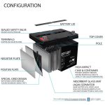 ML75-12 - 12 Volt 75 AH, Nut and Bolt
