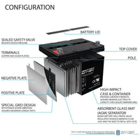 Mighty Max ML75-12 12V 75Ah NB Terminal Rechargeable SLA AGM Battery