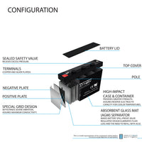 Mighty Max ML7-6 6V 7Ah F1 Terminal Rechargeable SLA AGM Battery