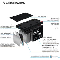 Mighty Max ML15-12 12V 15Ah F2 Terminal Rechargeable SLA AGM Battery