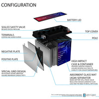 Mighty Max YTX20L-BS 12V 18Ah SLA AGM Motorcycle Battery