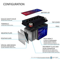 Mighty Max YTX7A-BS 12V 6Ah SLA AGM Motorcycle Battery