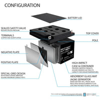 Mighty Max ML26-12 12V 26Ah T3 Terminal Rechargeable SLA AGM Battery