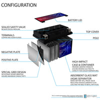 Mighty Max YTZ10S 12V 8.6Ah SLA AGM Motorcycle Battery