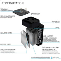 Mighty Max ML5-6S 6V 5Ah Spring S2 Terminal Rechargeable SLA AGM Battery