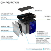 Mighty Max YTX30L-BS 12V 30Ah SLA AGM Motorcycle Battery