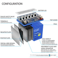 Mighty Max YTX5L-BS GEL 12V 4Ah SLA AGM Motorcycle Battery