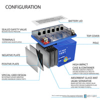 Mighty Max YTX7A-BS GEL 12V 6Ah SLA AGM Motorcycle Battery