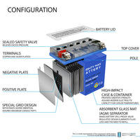 Mighty Max YTX14-BS GEL 12V 12Ah SLA AGM Motorcycle Battery
