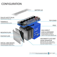 Mighty Max YTX20L-BS GEL 12V 18Ah SLA AGM Motorcycle Battery