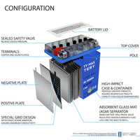 Mighty Max YTX16-BS GEL 12V 14Ah SLA AGM Motorcycle Battery