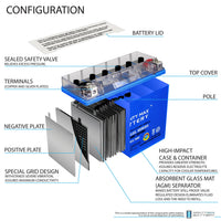 Mighty Max YTX24HL-BS GEL 12V 21Ah SLA AGM Motorcycle Battery