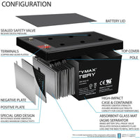 Mighty Max ML8D 12V 250Ah Internal Thread Terminal Rechargeable SLA AGM Battery