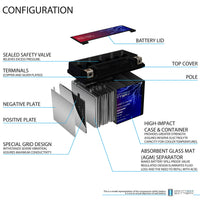 Mighty Max YTZ12S 12V 11Ah SLA AGM Motorcycle Battery
