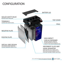 Mighty Max YTX14AHL GEL 12V 12Ah SLA AGM Motorcycle Battery