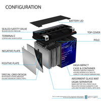 Mighty Max YTX14L-BS 12V 12Ah SLA AGM Motorcycle Battery