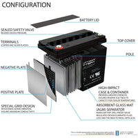 Mighty Max ML55-12INT 12V 55Ah Internal Thread Terminal Rechargeable SLA AGM Battery
