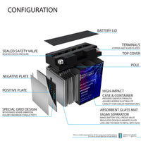 Mighty Max YB16CL-B 12V 19Ah SLA AGM Motorcycle Battery