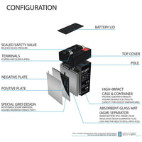 Mighty Max ML4.5-4 4V 4.5Ah F1 Terminal Rechargeable SLA AGM Battery