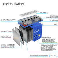 Mighty Max YT12B-4 GEL 12V 10Ah SLA AGM Motorcycle Battery
