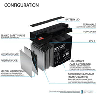 Mighty Max ML18-12XRP 12V 18Ah Internal Thread Terminal Rechargeable SLA AGM Battery