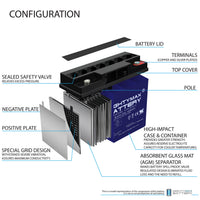 Mighty Max ML18-12GEL 12V 18Ah Internal Thread Terminal Rechargeable SLA AGM Battery