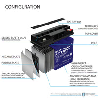 Mighty Max ML22-12GEL 12V 22Ah Internal Thread Terminal Rechargeable SLA AGM Battery