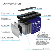Mighty Max ML55-12GEL 12V 55Ah Internal Thread Terminal Rechargeable SLA AGM Battery