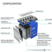Mighty Max YB16CL-B GEL 12V 19Ah SLA AGM Motorcycle Battery