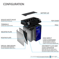 Mighty Max YB14L-A2 12V 12Ah SLA AGM Motorcycle Battery